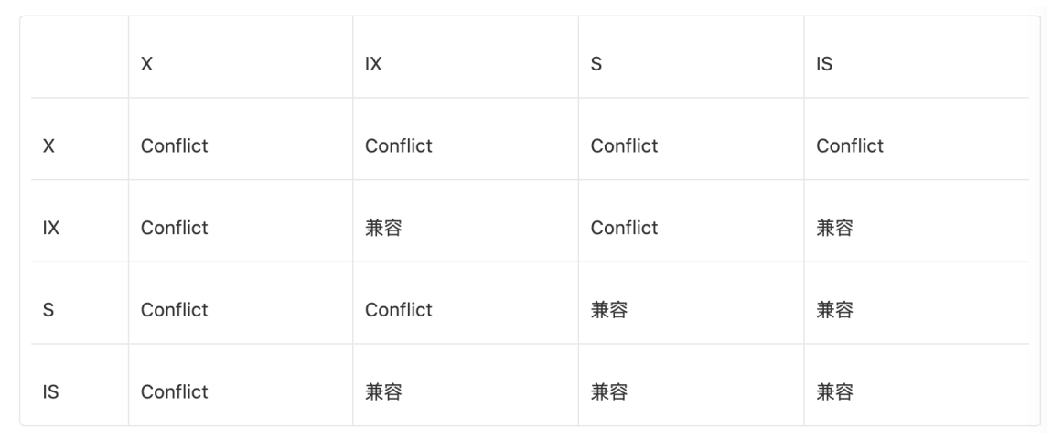 【MySQL】锁机制,在这里插入图片描述,第20张