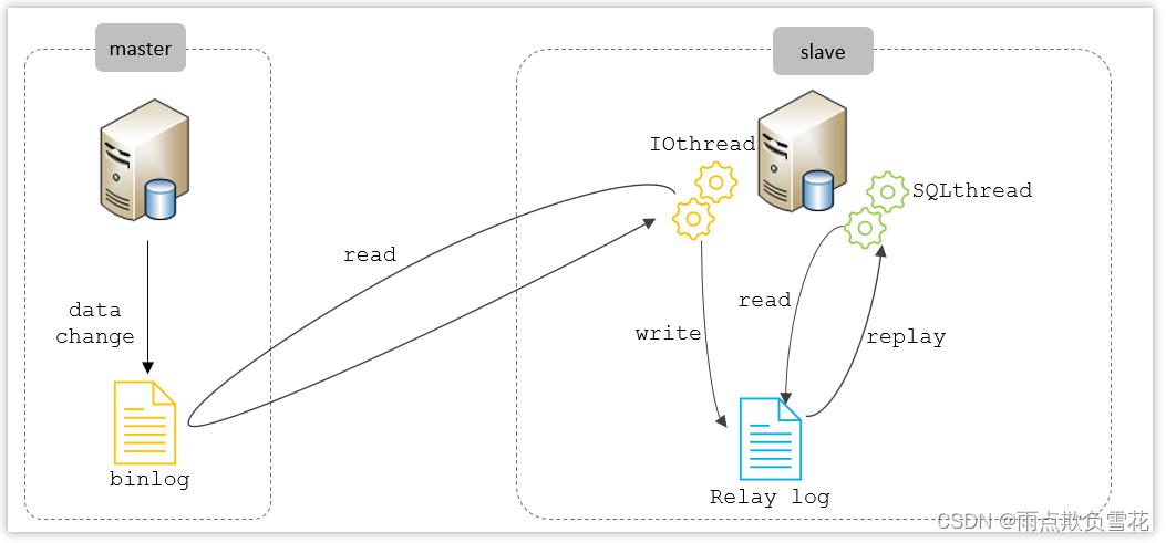 14、MySQL高频面试题,在这里插入图片描述,第2张