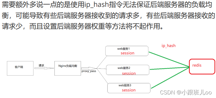 一篇文章让你了解nginx和lua脚本（Nginx详解）,在这里插入图片描述,第130张