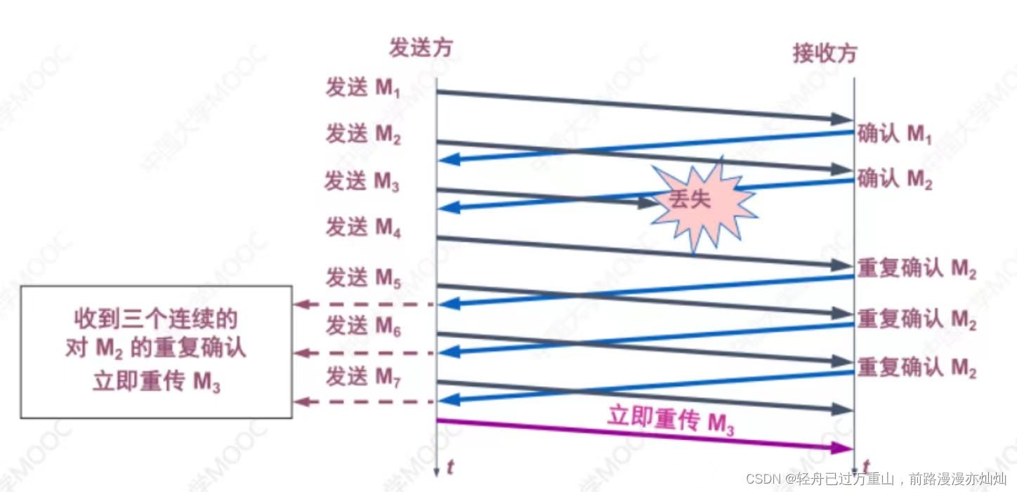 计算机网络（超级详细笔记）,第111张