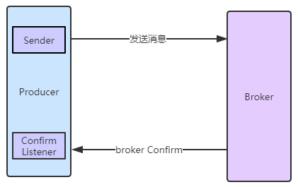 RabbitMQ 学习笔记,第15张