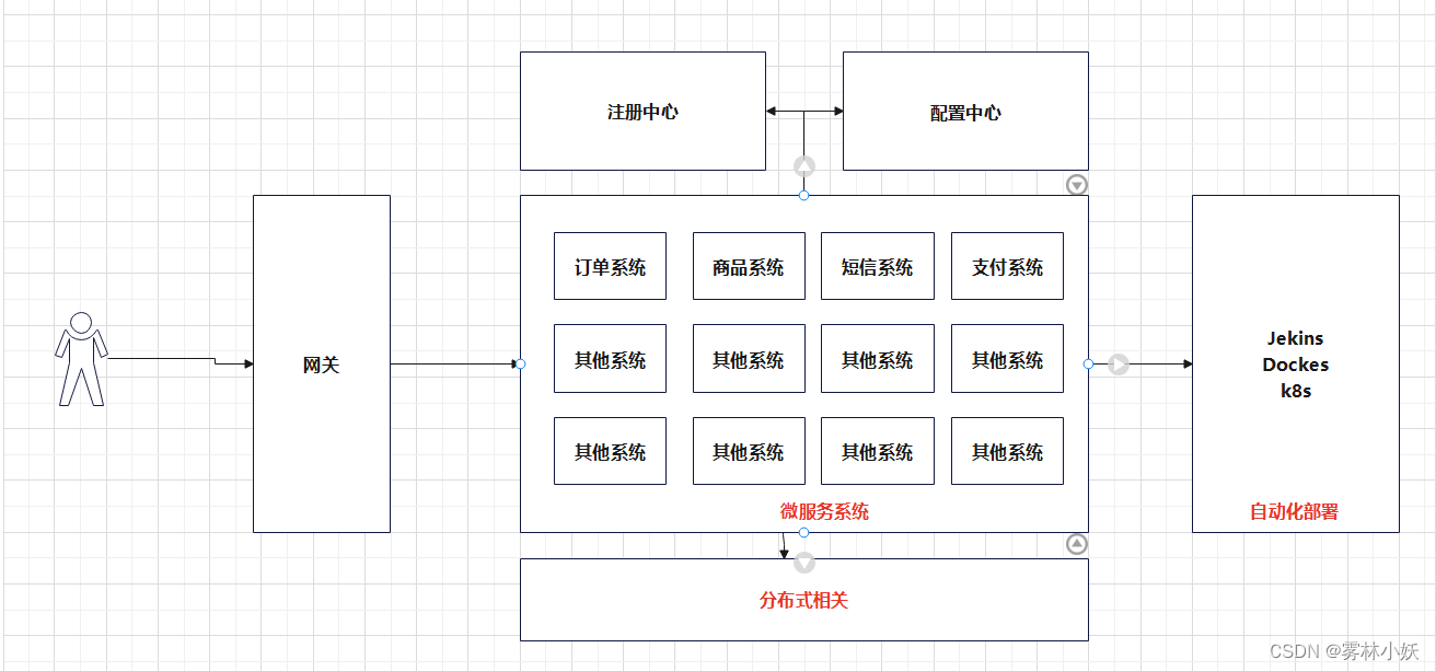 SpringCloud中服务间通信(应用间通信)-亲测有效-源码下载-连载2,第1张