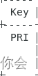 MySQl数据库第六课-------SQl命令的延续------快来看看,第6张