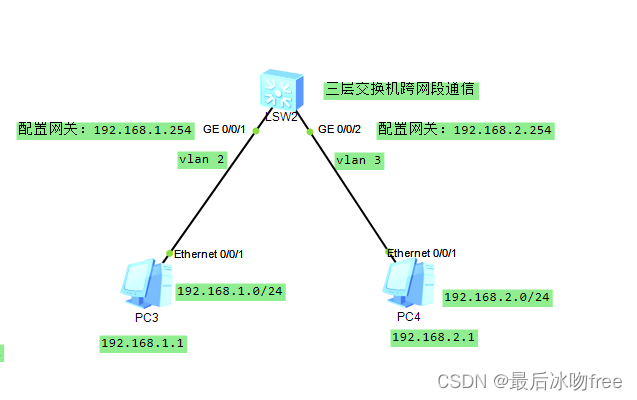 二层交换机和三层交换机,在这里插入图片描述,第3张