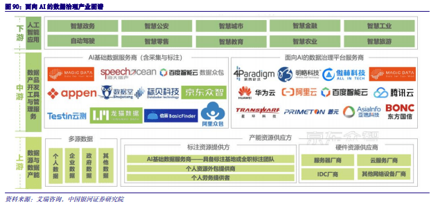 2024年度AI投资策略报告：AI三要素共振，AIGC云到端加速推进,第29张