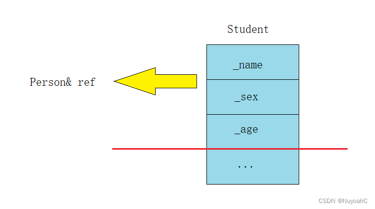 C++继承（万字详！！）,在这里插入图片描述,第5张