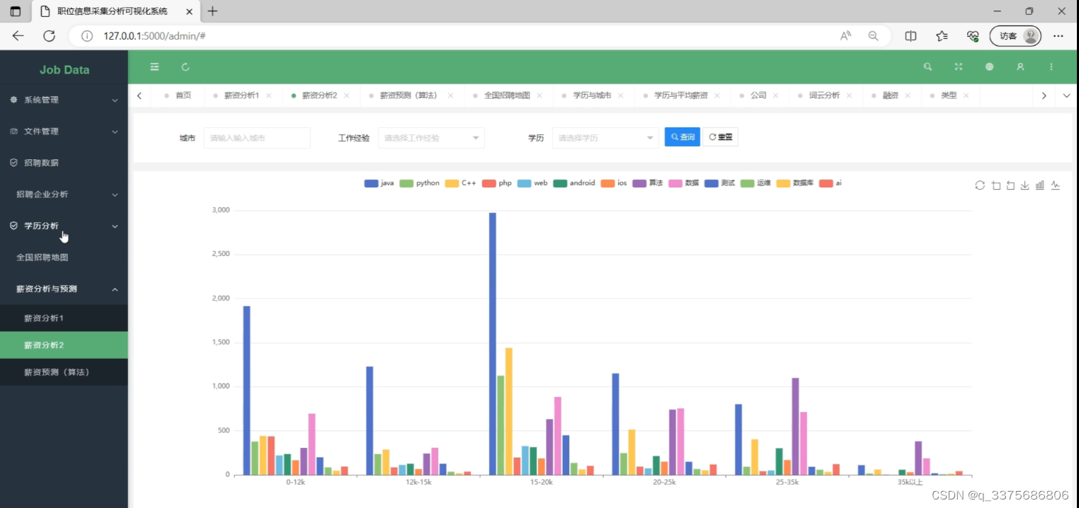 计算机毕业设计：基于python招聘数据分析可视化系统+预测算法+爬虫+Flask框架（建议收藏）,在这里插入图片描述,第7张