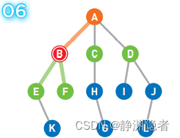 宽度优先搜索算法（BFS）详解（超级详细讲解，附有大图）,第6张