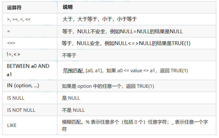 3.MySQL表的增删改查（基础）,第21张