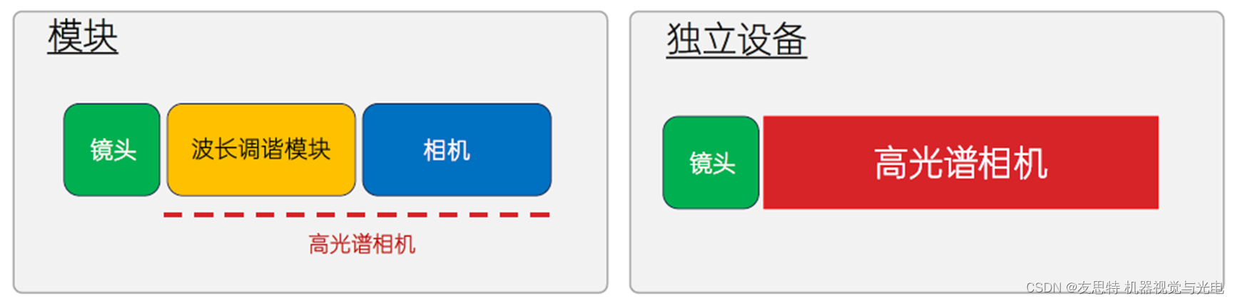 清晰光谱空间：全自动可调波长系统的高光谱成像优势,第8张