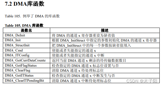 江科大STM32学习笔记（上）,在这里插入图片描述,第229张