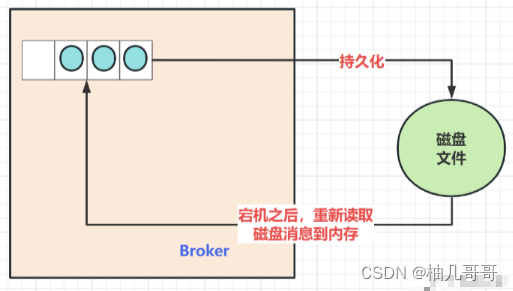 RabbitMQ解决消息丢失以及重复消费问题,在这里插入图片描述,第2张