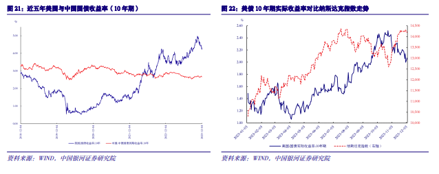 2024年度AI投资策略报告：AI三要素共振，AIGC云到端加速推进,第6张