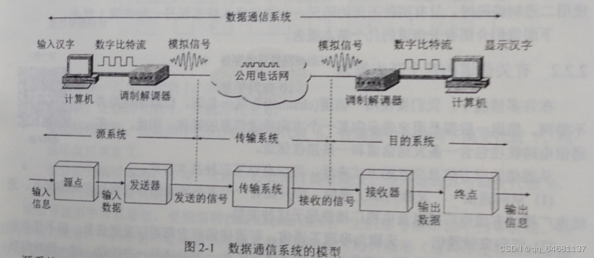 计算机网络（超级详细笔记）,第13张