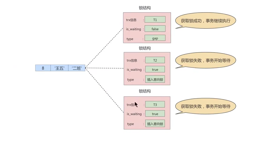 《MySQL高级篇》十三、锁,image-20230126151840355,第24张