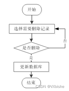 （附源码）springboot学生考勤管理系统 毕业设计29554,第5张