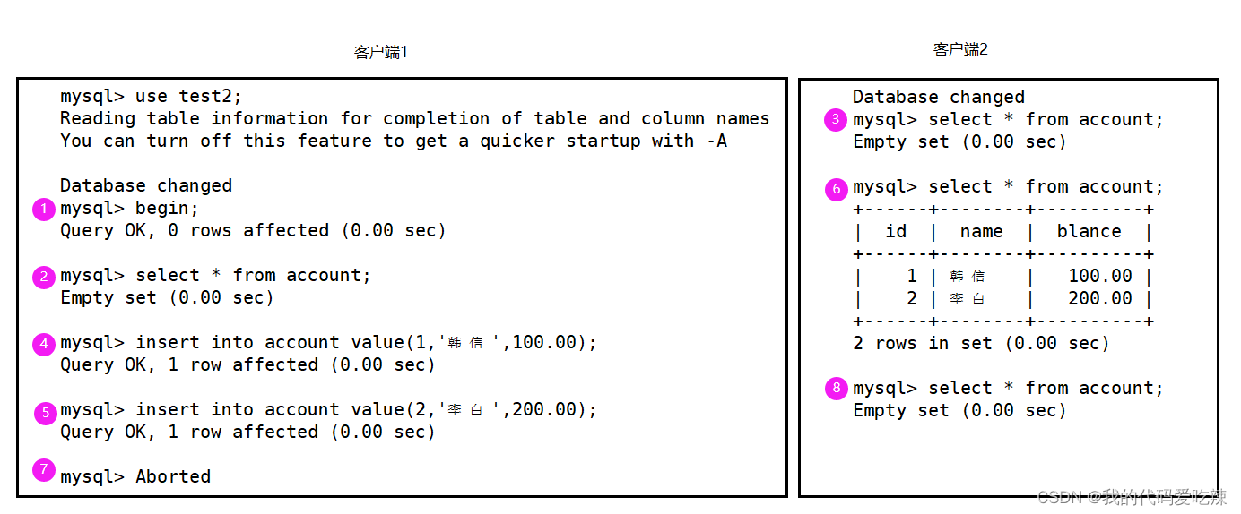 MySQL——事物,第13张