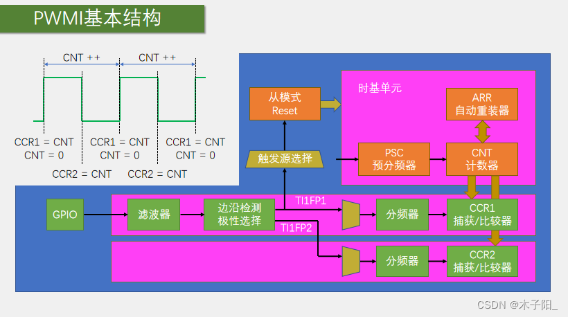 江科大STM32学习笔记（上）,在这里插入图片描述,第139张