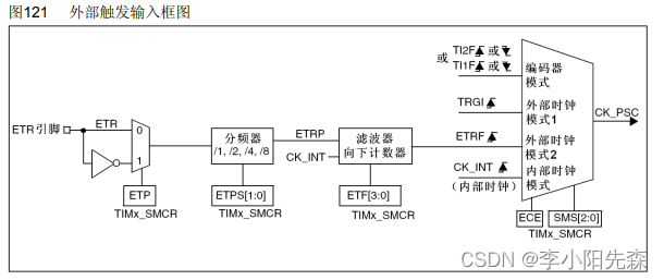 江科大STM32学习笔记（上）,在这里插入图片描述,第79张