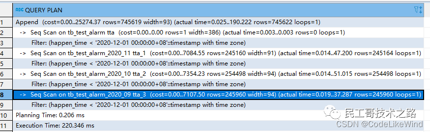 进阶数据库系列（十三）：PostgreSQL 分区分表,Image,第4张