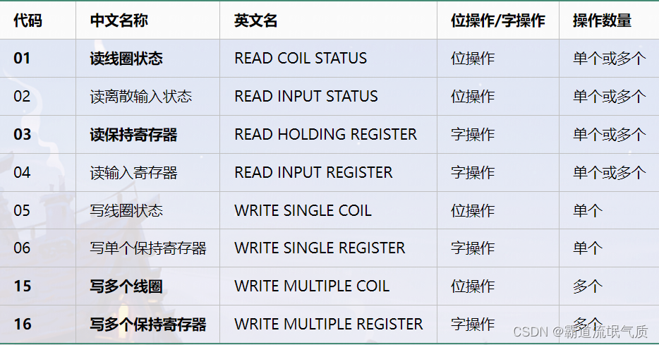 SpringBoot+modbus4j实现ModebusTCP通讯读取数据,第1张