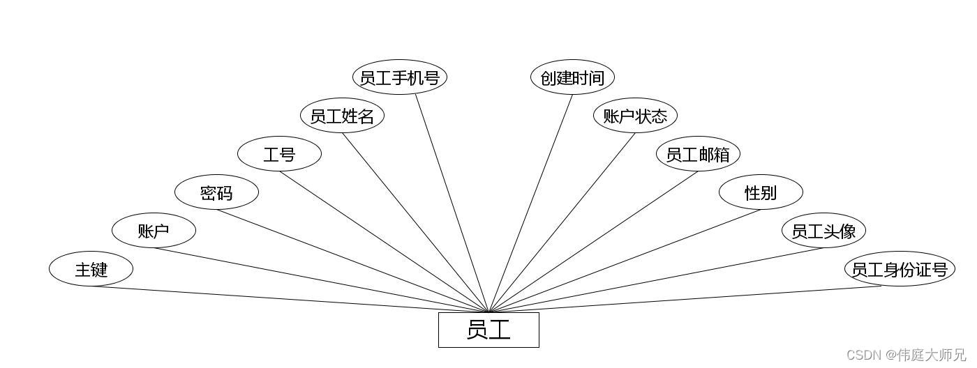 船运物流管理系统|基于springboot船运物流管理系统设计与实现(源码+数据库+文档),第12张