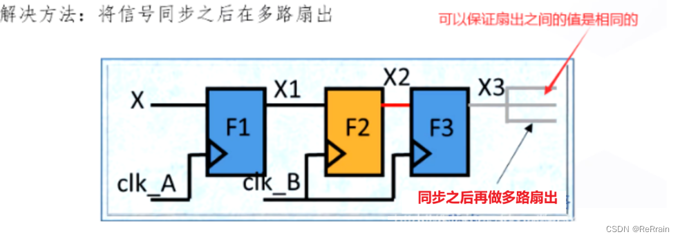 【数字IC基础】跨时钟域（CDC，Clock Domain Crossing）,在这里插入图片描述,第10张