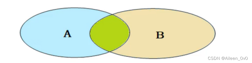 【MySQL】学习多表查询和笛卡尔积,在这里插入图片描述,第8张