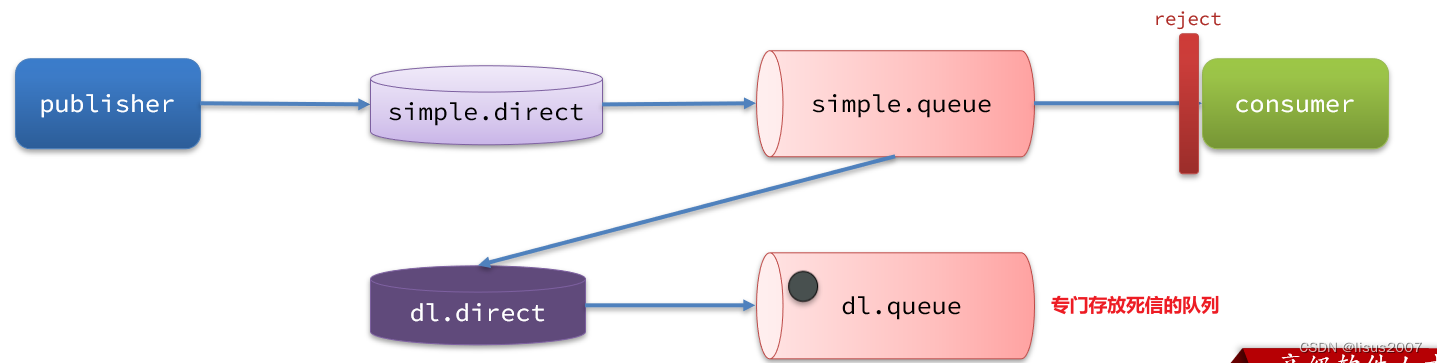 RabbitMQ-高级篇,在这里插入图片描述,第15张