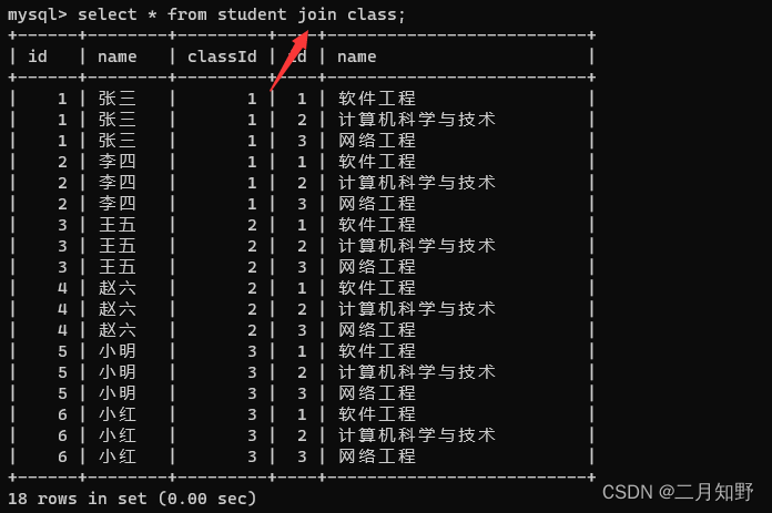 【MySQL】进阶查询-聚合查询和联合查询,在这里插入图片描述,第14张