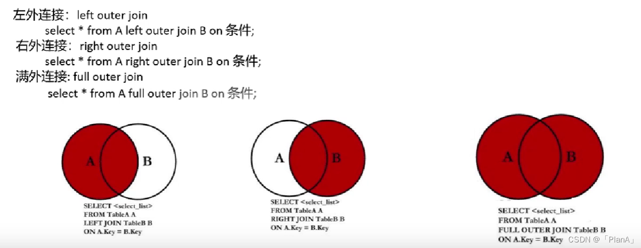 MySQL-----多表操作,第26张