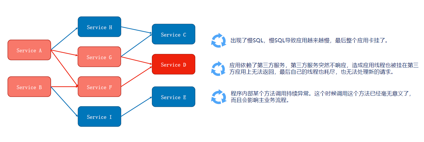 Spring Cloud Alibaba全家桶（六）——微服务组件Sentinel介绍与使用,在这里插入图片描述,第12张