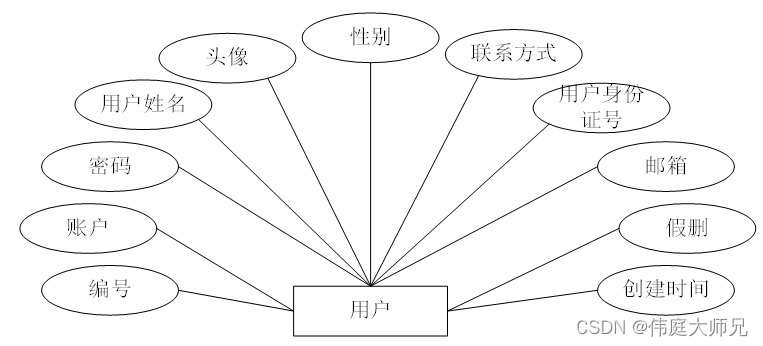 图书|基于Springboot的图书管理系统设计与实现(源码+数据库+文档),第16张