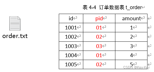 大数据开发之Hadoop（完整版+练习）,在这里插入图片描述,第62张