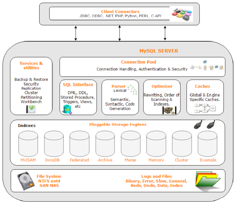 【MySQL】数据库基础 -- 详解,第10张