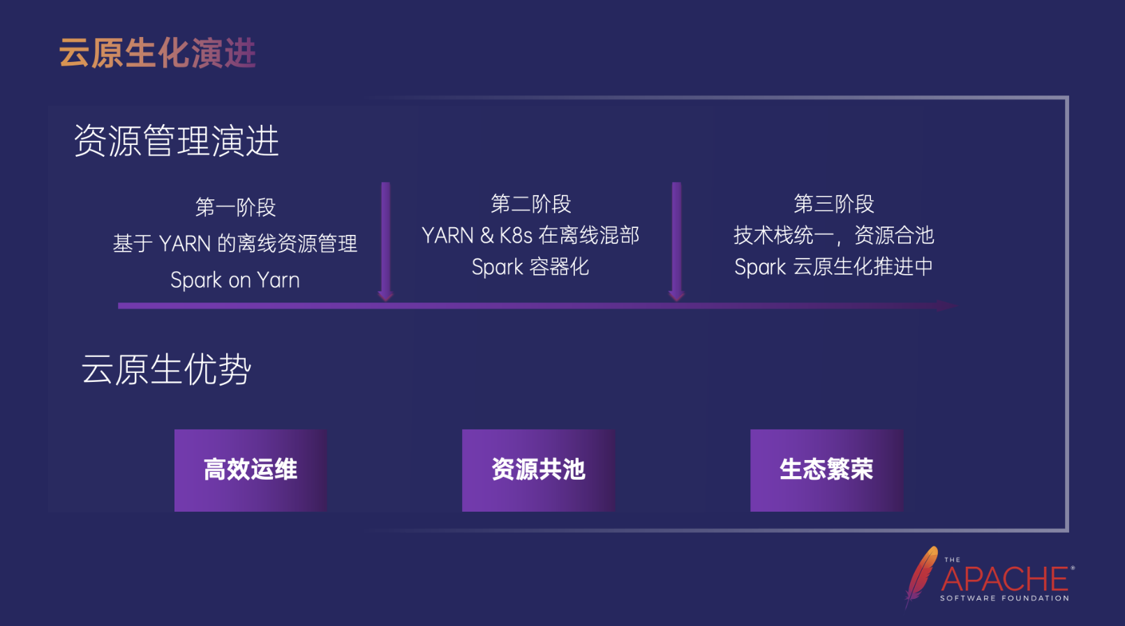 字节跳动 Spark 支持万卡模型推理实践,第1张