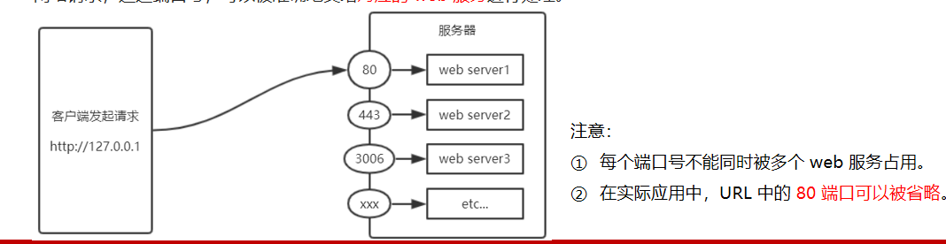 【超多代码、超多图解】Node.js一文全解析,在这里插入图片描述,第9张