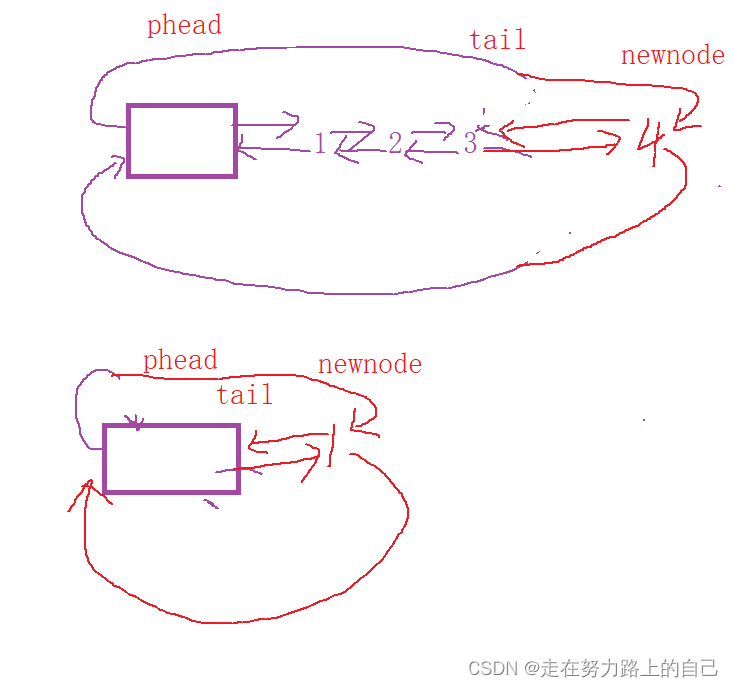 链表基础知识（二、双向链表头插、尾插、头删、尾删、查找、删除、插入）,第7张