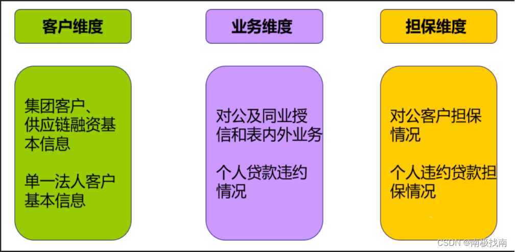 监管数据治理治什么？1104、EAST、客户风险系统数据简介,第2张