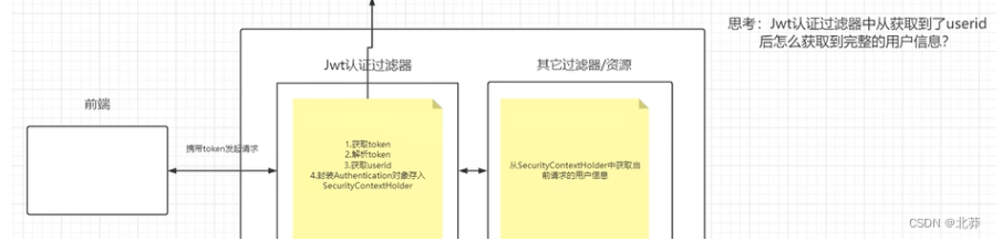 【Spring Security权限框架】SpringBoot整合Spring Security实现权限控制,在这里插入图片描述,第13张