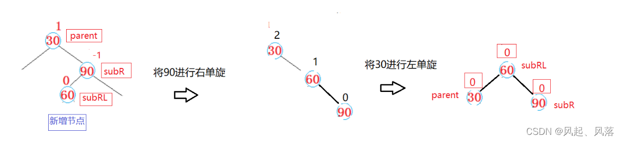 【五一创作】|【C++】AVL树的实现,在这里插入图片描述,第46张