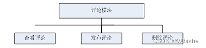 （附源码）springboot房屋租赁系统 毕业设计22451,第8张