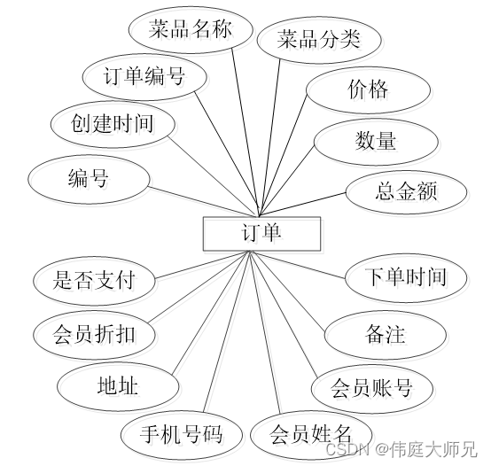 订餐|网上订餐系统|基于springboot的网上订餐系统设计与实现(源码+数据库+文档),第19张