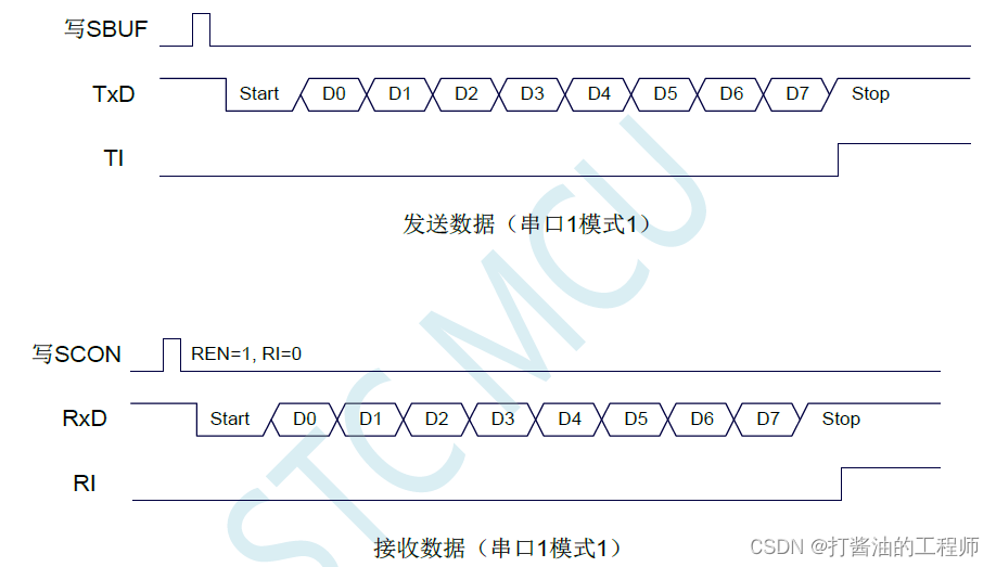 学习笔记|串口通信的基础知识|同步异步|RS232|常见的串口软件的参数|STC32G单片机视频开发教程（冲哥）|第二十集：串口通信基础,在这里插入图片描述,第18张