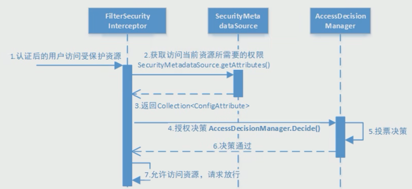 Spring Security Oauth2.0认证授权,第8张