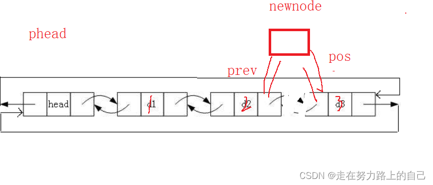 链表基础知识（二、双向链表头插、尾插、头删、尾删、查找、删除、插入）,第11张