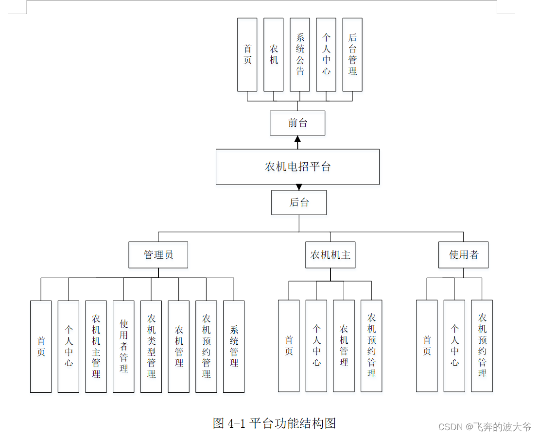 springboot农机电招平台源码和论文,第1张