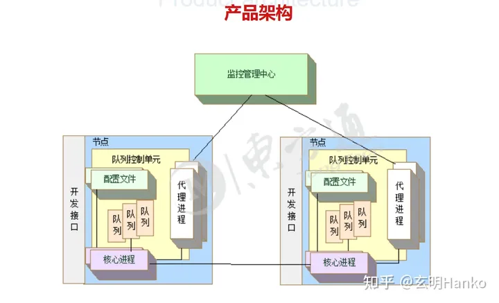 国产化软件新浪潮：jdk redis mysql tomcat nginx改造替代品及信创名录,第26张