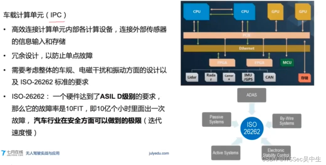 第01课：自动驾驶概述,在这里插入图片描述,第26张