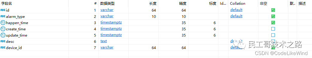 进阶数据库系列（十三）：PostgreSQL 分区分表,Image,第1张